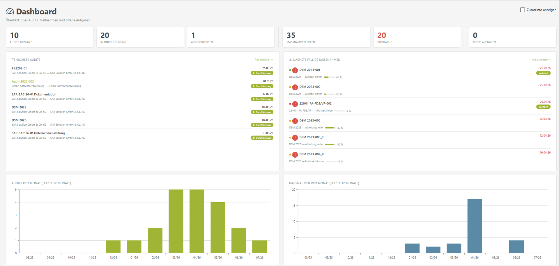 IMS-Audit Cloud – dashboard with audits, actions, and key metrics
