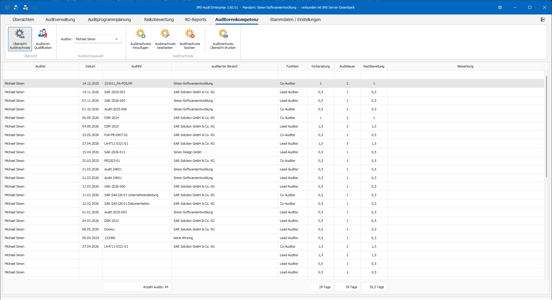 IMS-Audit Desktop – Auditorennachweis mit Audit-Teilnahmen, Funktion und Audit-Tagen je Auditor