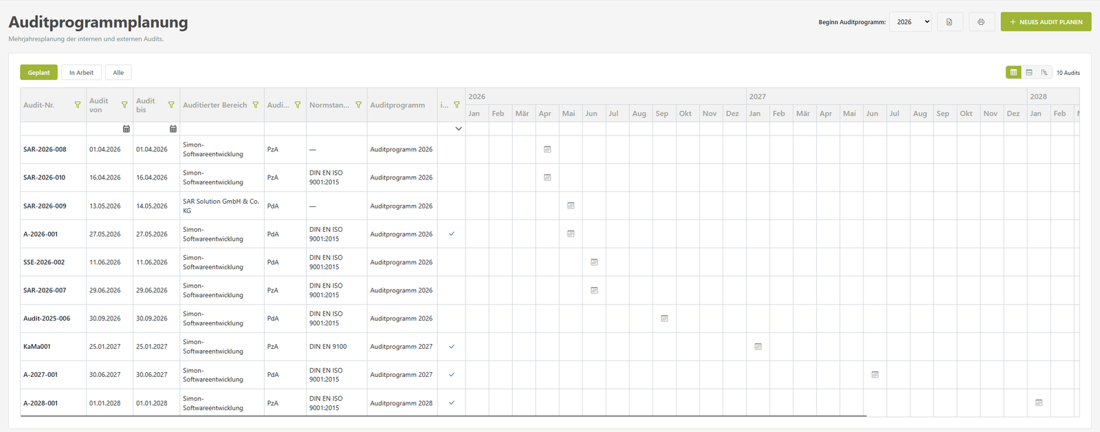 IMS-Audit Cloud – multi-year audit program planning across months and years