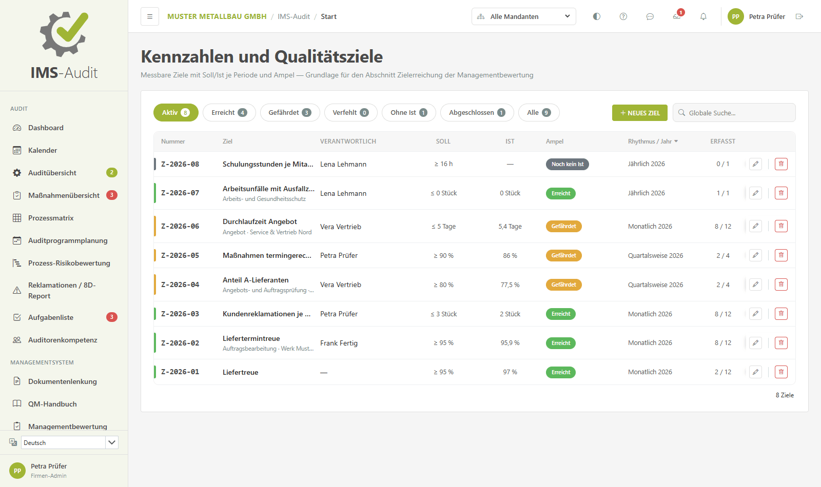 IMS-Audit Cloud – Übersicht der Kennzahlen und Qualitätsziele mit Verantwortlichem, Soll, Ist, Ampel, Rhythmus und Erfassungsstand