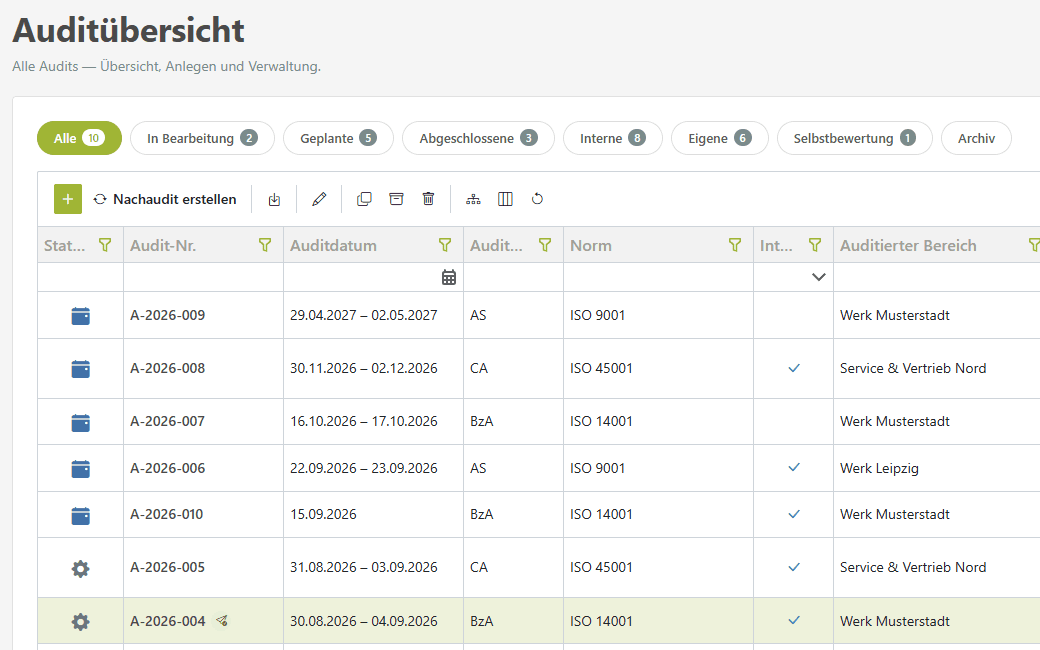 IMS-Audit Cloud – Auditübersicht mit dem Knopf „Nachaudit erstellen“ neben „Neu“ und dem Schnellfilter „Selbstbewertung“