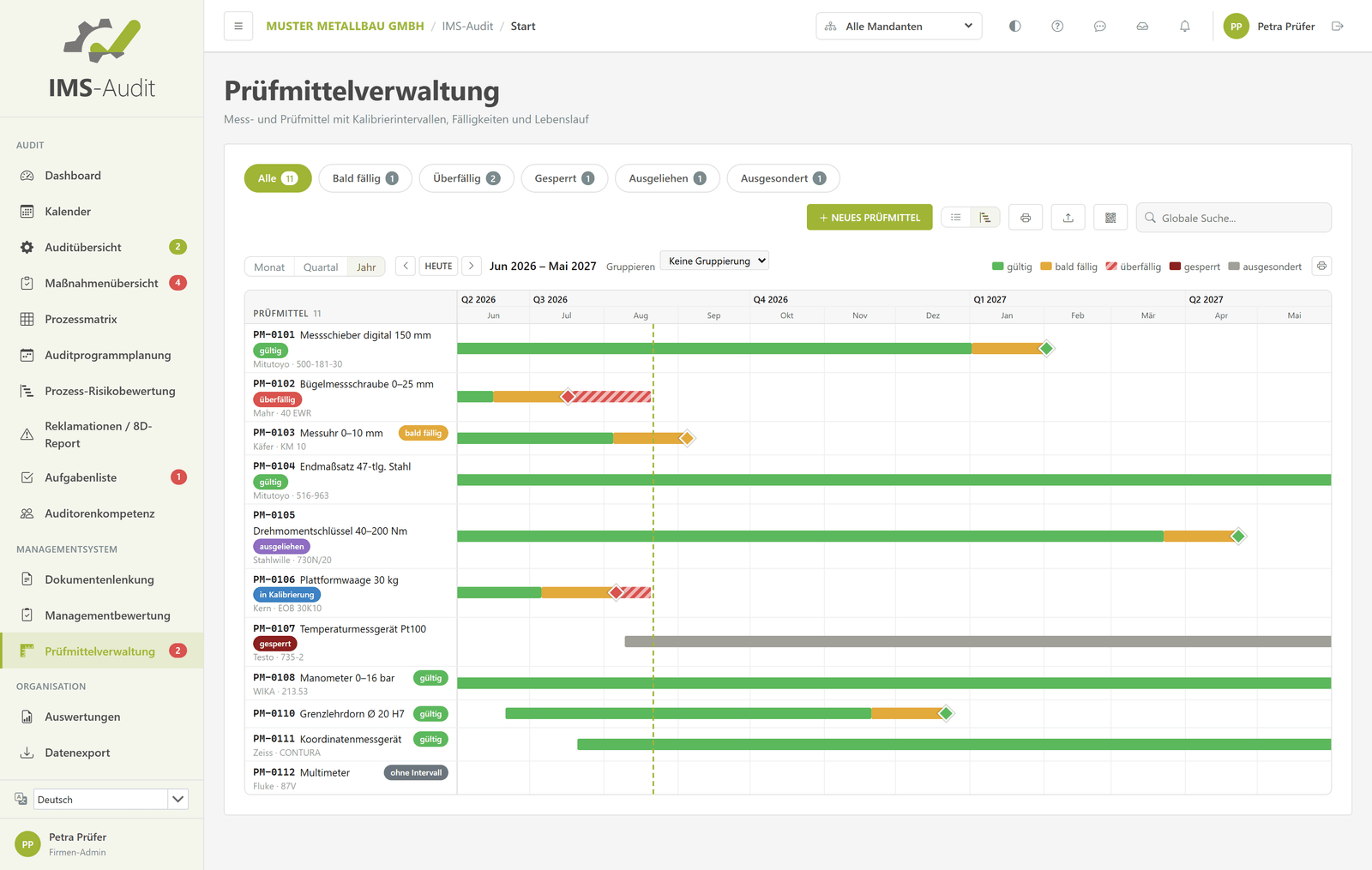 IMS-Audit Cloud – Zeitleiste der Prüfmittel mit Balken von der letzten Kalibrierung bis zur Fälligkeit, Heute-Linie und farbiger Kennzeichnung gültig, Vorwarnzeit und überfällig