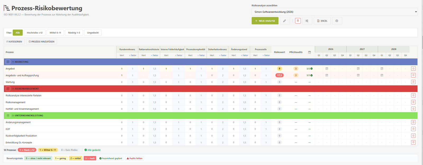 IMS-Audit Cloud – Prozess-Risikobewertung als Matrix mit Risikowert und abgeleiteter Audithäufigkeit