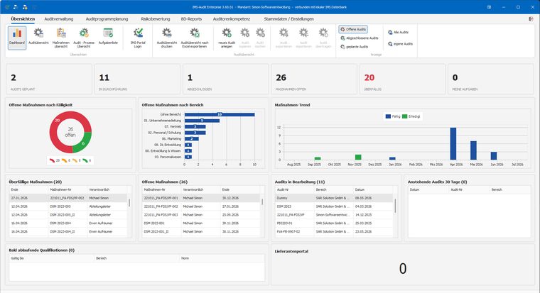 IMS-Audit Desktop – Dashboard mit Kennzahlen zu Audits und Maßnahmen, Diagrammen und Aufgabenübersicht