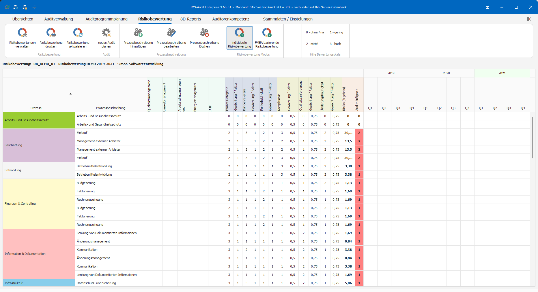 IMS-Audit Desktop – Risikobewertung als FMEA-Matrix mit Prozessen, Gewichtungen, Risiko-Ergebnis und Audithäufigkeit